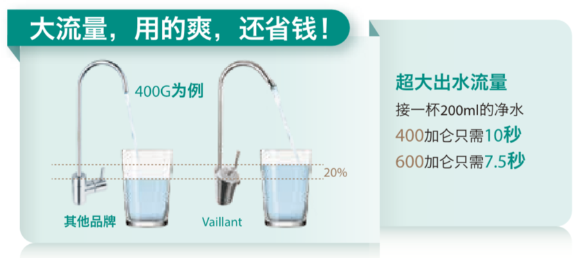 反渗透净水机V8