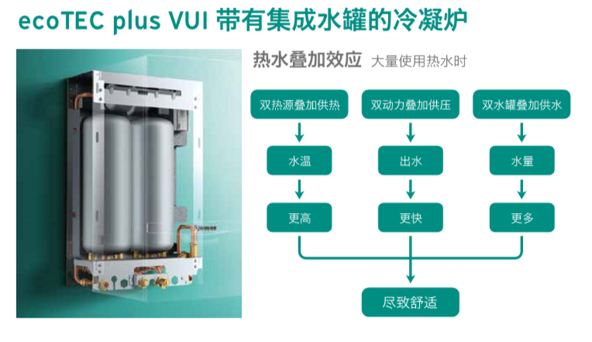 集成水箱型冷凝式燃气暖浴两用炉