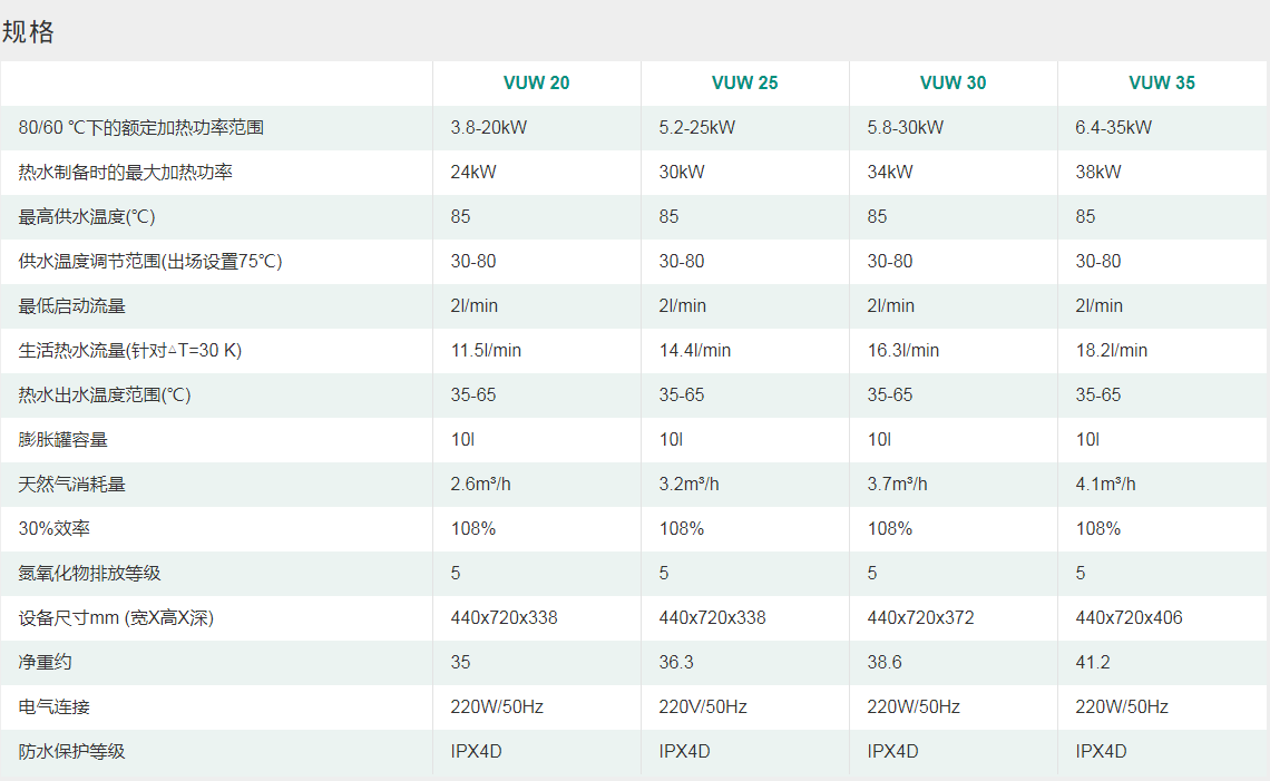 家用豪华型冷凝式燃气暖浴两用炉