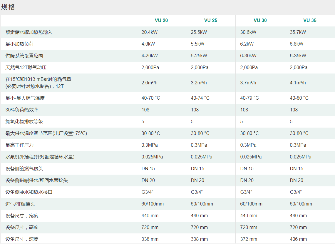 家用豪华型冷凝式燃气暖浴两用炉（单采暖)