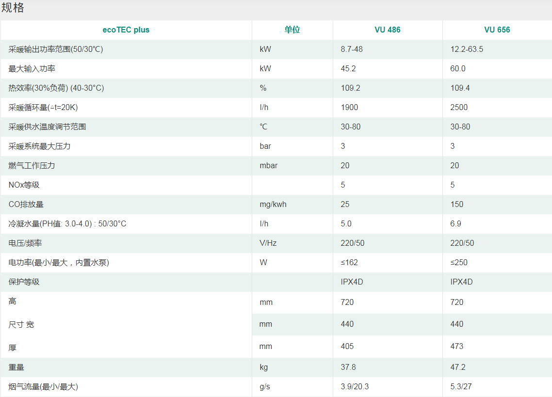 家用进口冷凝式燃气暖浴两用炉（单采暖)