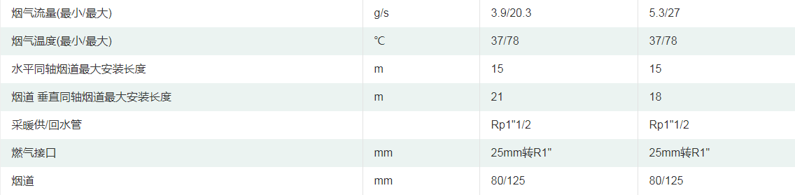 家用进口冷凝式燃气暖浴两用炉（单采暖)