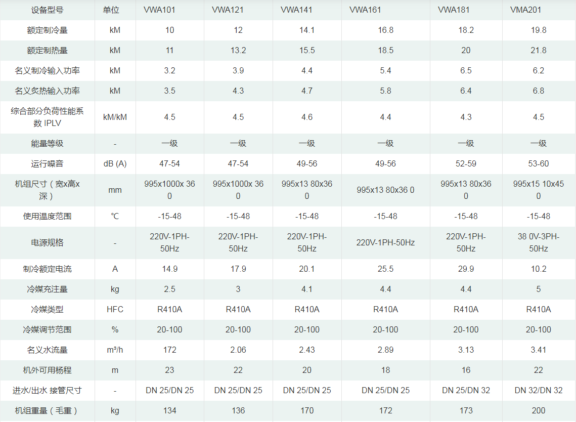 空气源热泵同时提供供暖和制冷
