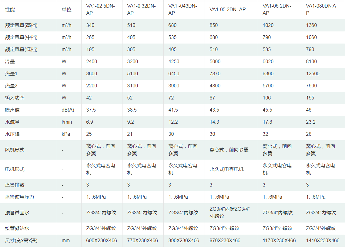 空气源热泵同时提供供暖和制冷