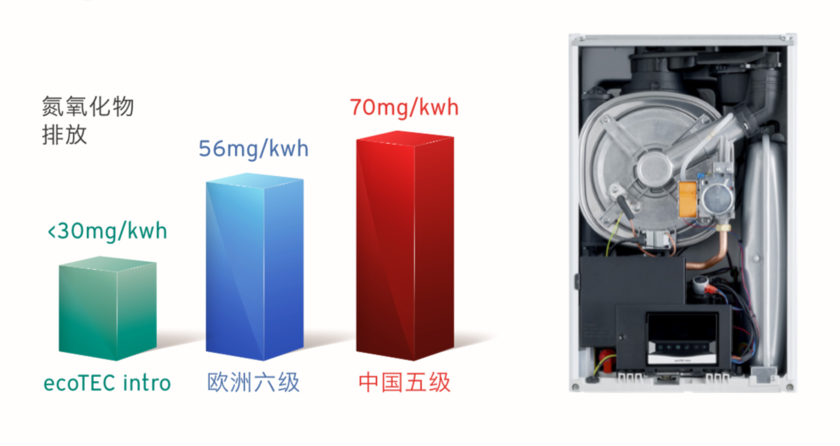 冷凝式燃气暖浴两用炉