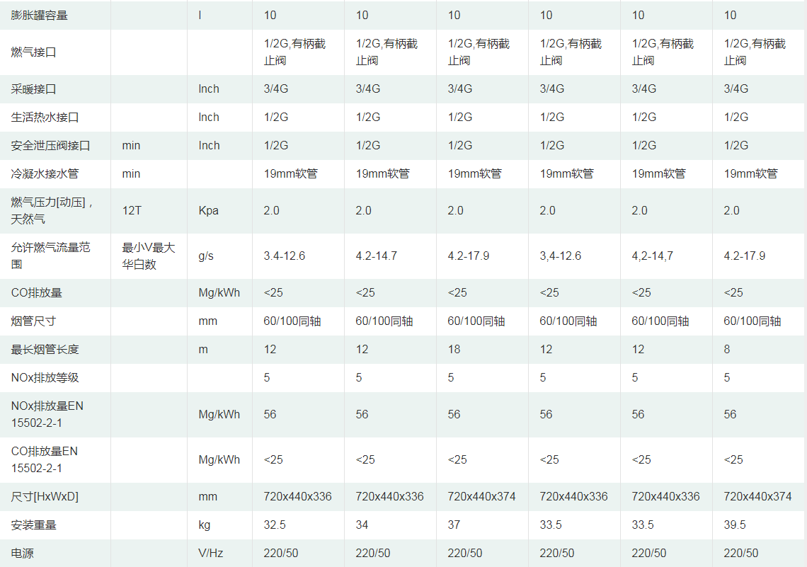 冷凝式燃气暖浴两用炉.1