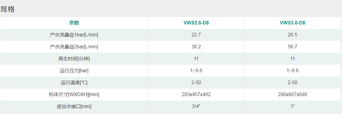 软水系列VWS2.6-D8自动软水机