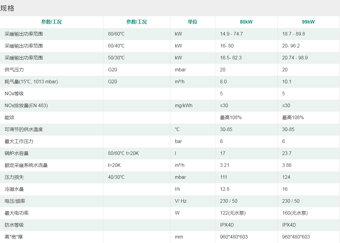 商用豪华型冷凝式燃气暖浴两用炉（单采暖）