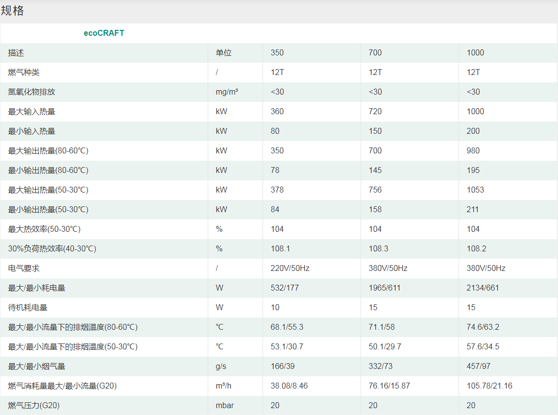 商用冷凝低氮锅炉
