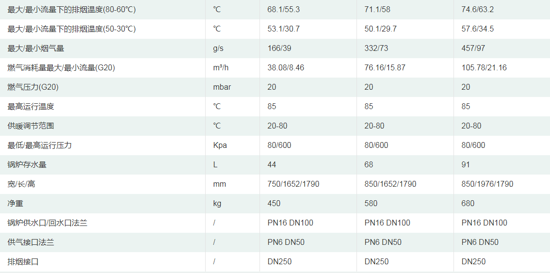 商用冷凝低氮锅炉