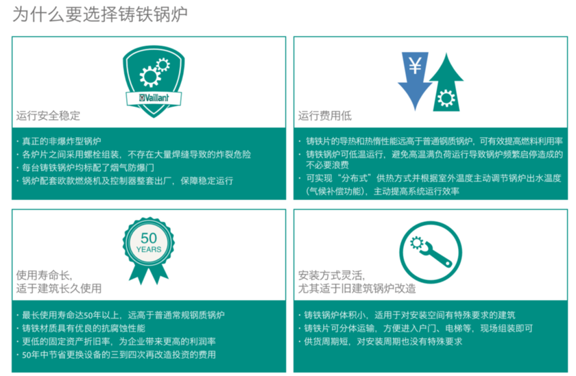 商用燃气铸铁锅炉系列产品